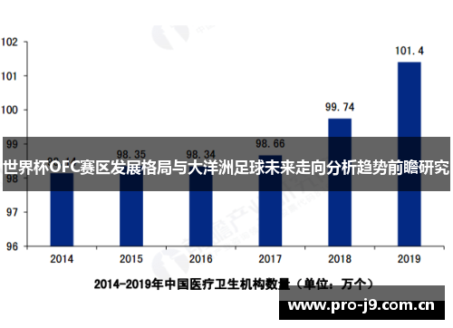 世界杯OFC赛区发展格局与大洋洲足球未来走向分析趋势前瞻研究 世界杯OFC赛区发展格局与大洋洲足球未来走向分析趋势前瞻研究