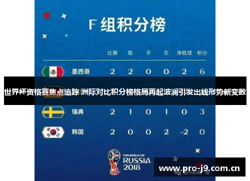 世界杯资格赛焦点追踪 洲际对比积分榜格局再起波澜引发出线形势新变数 世界杯资格赛焦点追踪 洲际对比积分榜格局再起波澜引发出线形势新变数