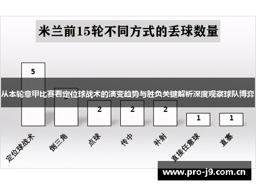 从本轮意甲比赛看定位球战术的演变趋势与胜负关键解析深度观察球队博弈 从本轮意甲比赛看定位球战术的演变趋势与胜负关键解析深度观察球队博弈