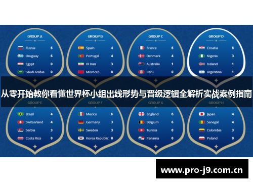 从零开始教你看懂世界杯小组出线形势与晋级逻辑全解析实战案例指南